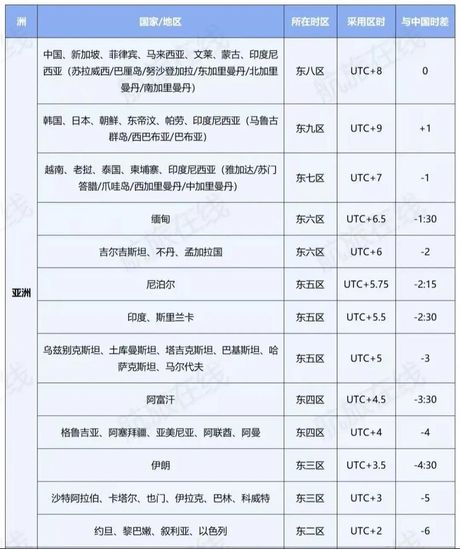 厄瓜多尔时差：你了解这个南美国家的时间？