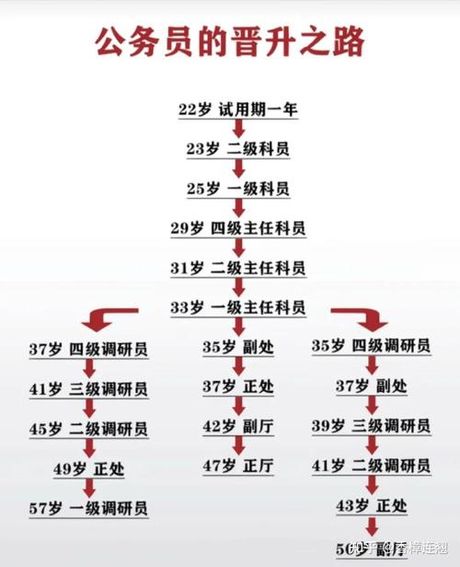 副省级，副省级单位介绍
